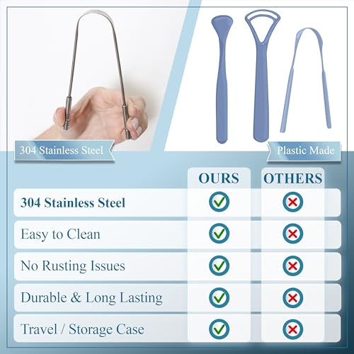 MasterMedi Tongue Scraper with Case Easy to Use Tongue Scraper for Adults, Tongue Cleaner for Oral Care & Hygiene (Single Pack (with Travel Case))